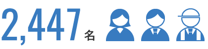 2,447名