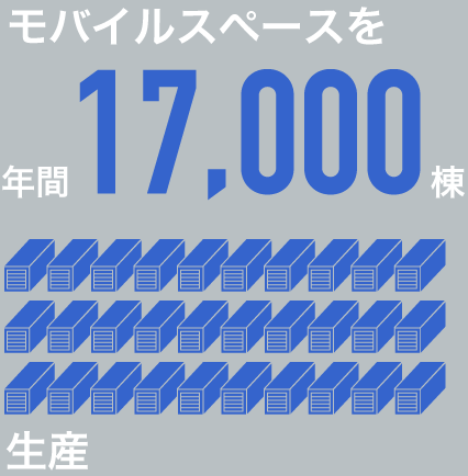 モバイルスペースを年間17,000棟生産