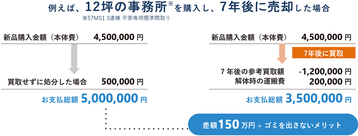 参考買取金額例